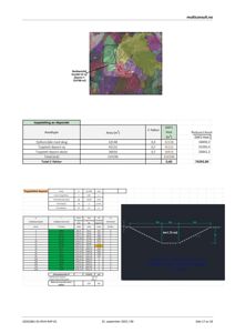 Et kart over et nedbørsfelt med fargekodet nedbørsområder og en tabell med arealdata for deponi.
