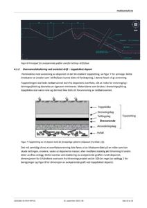 Tegninger som viser prinsipper for topptetting av et deponi, inkludert snitt gjennom lagene (toppdekke, drenering, tetting) og prinsipp for avskjerende grøfter.