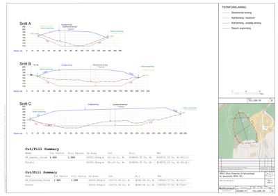Situasjonsplan med snitt (Snitt A, B, C) som viser terrengforhold, eksisterende og ny terreng, samt en Cut/Fill oppsummering for utgraving og fylling.