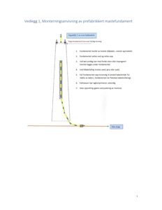 En teknisk tegning som viser et monteringsanvisningsskjema for et prefabrikkert mastefundament, inkludert tekstbeskrivelse av monteringsprosedyren.