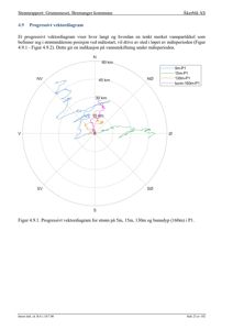 Et kart som viser en kartografisk fremstilling av vannstrømning (vektordiagram) i et vannmiljø.
