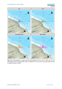 Kart som viser forundersøkelse av strømhastighet i ulike dyp (5m, 15m, 32m og 80m) for Juvika B.