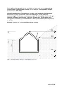 Snittegning (Figur 6) som viser tverrsnitt gjennom en bygning med angitte høyder og koter.
