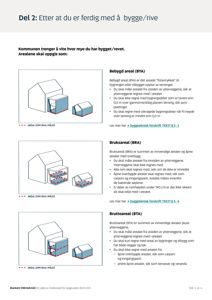 Illustrasjon som viser hvordan ulike arealer (bebygd, bruks og brutto) måles på en bygning.