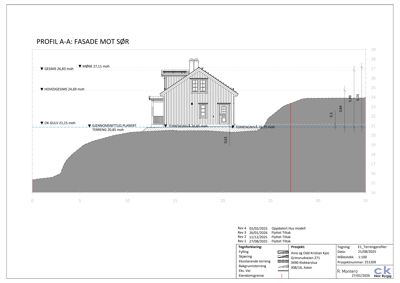 Snittegning (profil) som viser fasade mot sør, terrengnivåer og høydemål.