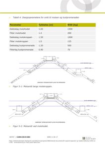 Teknisk tegning som viser snitt gjennom en molo og kystpromenade med angitte tykkelser og materialer (W50).