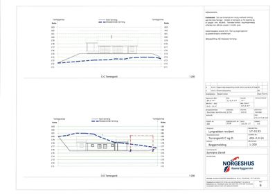 Tegning som viser tverrsnitt (snitt) av en bygning sett fra siden, med høydemål (kote) og terrengforhold.
