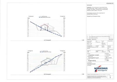 Tegning som viser to tverrsnitt (A-A og B-B) av en bygning i forhold til terrengkote, inkludert mål og koter.