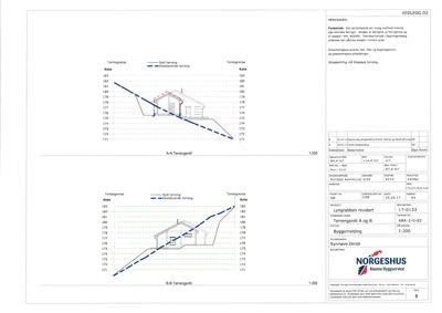 Tegning som viser to tverrsnitt (A-A og B-B) av en bygning i forhold til terrengkote, inkludert mål og koter.