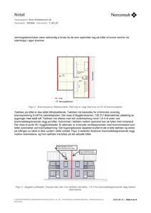 Byggets sydfasade med takfoten og branncellebegrensende vegg