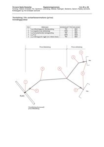 Teknisk tegning som viser vannledningsnettets innmålingspunkter med koordinater og merknader.