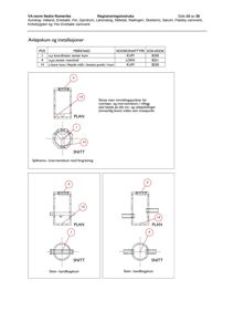 Teknisk tegning som viser detaljerte plan- og snittutsnitt av avløps- og overvannskummer med innmålingspunkter.