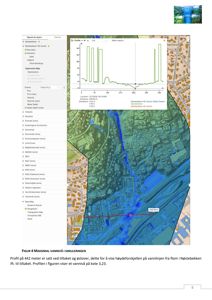 Bildet viser en digital kartvisning med hydrologiske data og vannlinjer, inkludert en profilgraf for vannnivået.