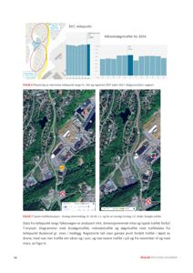 Bildet viser en rapportside med kart, statistikk og analyse av trafikkdata. Det inneholder to satellittbilder (Google Maps) som viser et veikryss, samt grafiske diagrammer over års- og månedstrafikk.