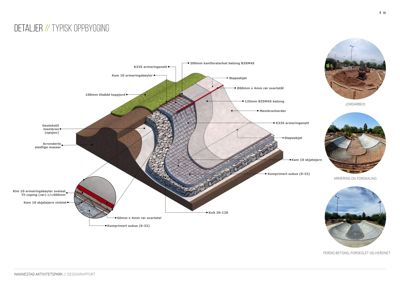 En detaljtegning som viser typisk oppbygging av en betongkonstruksjon med armert betong, geotekstil og skjøtejern.