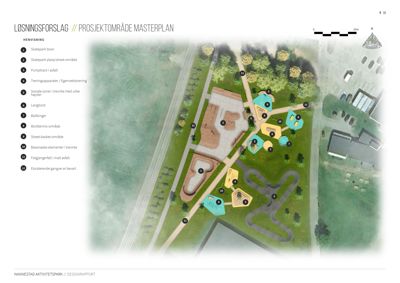 Situasjonsplan (masterplan) som viser plassering av ulike utstyr og soner i et aktivitetspark.