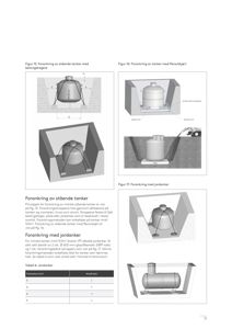 Tegninger som viser detaljer for forankring av stående og jordanker, samt en tabell med spesifikasjoner.