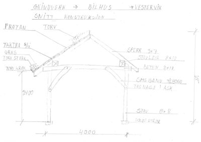 En håndtegnet snittegning som viser konstruksjonen av et bilhus (grindverk), med oppgitt mål og materialer.