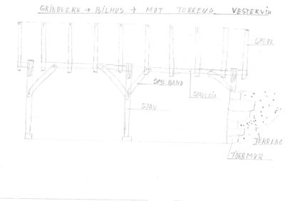 En håndtegnet detaljtegning som viser konstruksjonen av et grindverk (grindverk) for et bilhus. Tegningen illustrerer hvordan sperrer, staver, smebånd og stavløia er festet sammen, samt hvordan konstruksjonen er anlagt mot terrenget og en tørrmur.