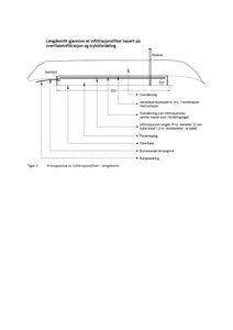 Lengdesnitt av et infiltrasjonsfilter med detaljerte dimensjoner og komponenter.