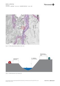 Bildet viser en situasjonsplan (Figur 2) som illustrerer et aksjonsområde for flom, samt en snittegning (Figur 3) som viser sikkerhetssoner mot erosjon langs en elv.