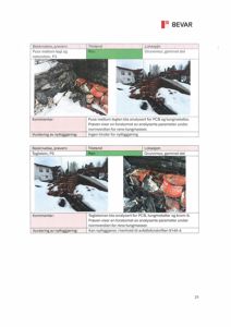 Fotografier av byggematerialer ( puss mellom tegl og naturstein, samt teglstein) med analyseresultater for PCB og tungmetaller.