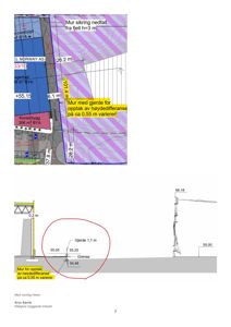 En snittegning som viser en vegg eller mur med gjerdetopp, med angitte høyder og en markert grense.