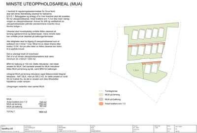 Situasjonsplan som viser plassering av uteoppholdsarealer (MUA) i forhold til tomtegrense og bygninger.