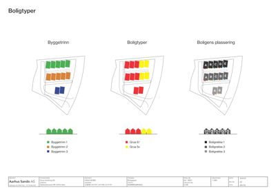 Situasjonsplan som viser plassering av byggetrinn og boligtyper på tomten.