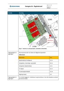 Situasjonsplan som viser plassering av bygninger (røde rektangler) på tomten (grønn farge) i forhold til veier og brannkum.