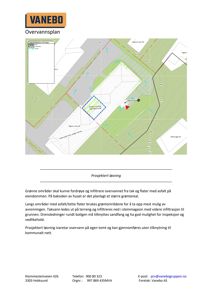 En oversiktsplan (situasjonsplan) som viser hvordan overvann skal håndteres på eiendommen, med fokus på grøntarealer, asfaltflater og drenering.