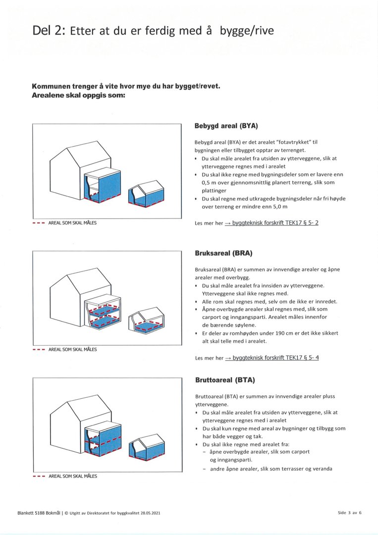 Illustrasjoner som viser hvordan ulike arealer (bebygd, bruks og brutto) skal måles på en bygning.