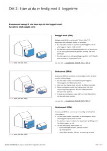 Illustrasjoner som viser hvordan ulike arealer (bebygd, bruks og brutto) skal måles på en bygning.