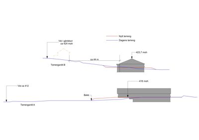 Snittegning som viser terrengforhold, høydemål og bygningens plassering i forhold til terrenget.