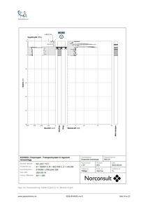 Teknisk diagram som viser resultater fra en totalsondering, inkludert spylestrykk, boretid, slag og motstandskraft i forhold til dybde.