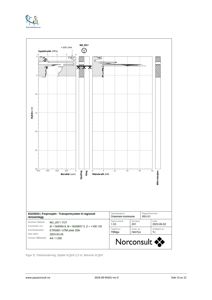 Teknisk detaljtegning som viser resultater fra en totalsondering (boreprøve) med dybdeprofil og jordlag.