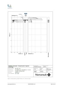 Teknisk detaljtegning som viser resultater fra en totalsondering (geoteknisk undersøkelse) med målinger av spretetrykk, boretid, sypping, matskraft og grunnvannsnivå.