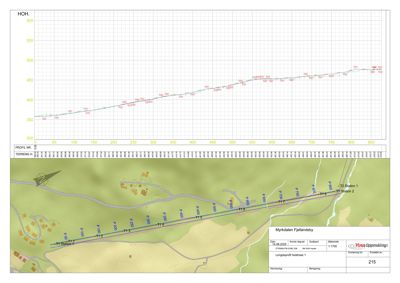 Kart over Myrkålen Fjellandsby med to ruter (T1 og T2) og høydeprofil.