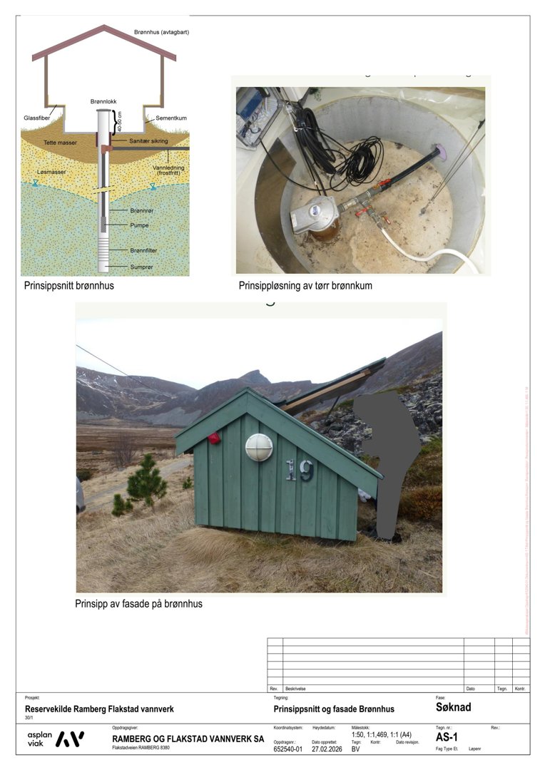 Bildet viser en samling bilder og tegninger som illustrerer en brønnløsning. Det inneholder et prinsippssnitt (tegning), en prinsipløsning (fotografi av innvendig), en prinsippfasade (fotografi av huset) og en teknisk tegning i bunnen.