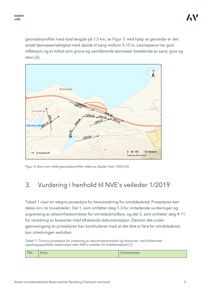 Kart som viser georadarprofiler (GPR-01 til GPR-08) og topografi for et område ved Brunsbøla og Hombåren.