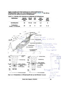 Teknisk snitt og detaljtegning av en infiltrasjonsgrøft med angitte mål og lagtykkelse.