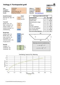 Teknisk beregningsark for flomkapasitet i grøft med tabeller, formler og graf.