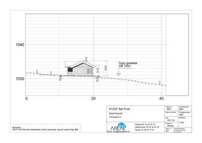 Snittegning som viser bygningens høydeprofil, grunnmurhøyder og terrengforhold.