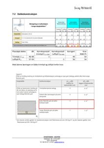 Tegning som viser detaljert konstruksjon av etasjeskiller, inkludert tykkelse, materialer og beregninger for lydisolasjon.