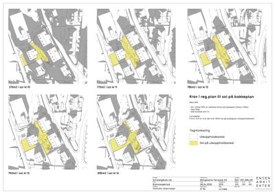 Situasjonsplaner som viser solforhold og solinnstråling på ulike etasjer av en bygning i forhold til bakkeplan.