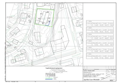 Situasjonsplan som viser tomtens topografi, eksisterende bygninger, og en planlagt bygning (grønn prikket rektangel) med plassering av punkter for beregning av vindtrykk.