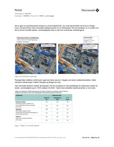 Fotografi av en hydrodynamisk simulering (skybrudd) i et byområde, inkludert en tabell med analyseresultater.
