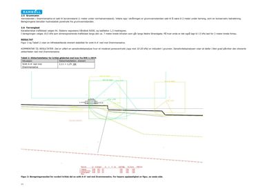 En teknisk beregningsutskrift eller detaljtegning som viser sikkerhetsfaktorer for kritisk glideskikhet ved snitt A-A' i forhold til Drammenselva. Bildet inneholder tekst, tabeller og en teknisk tegning med geometriske former og dimensjoner.