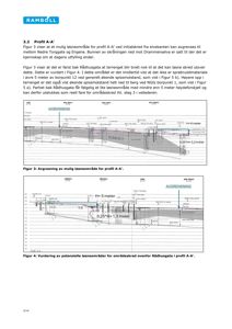 Snittegning (profil) som viser terrengform, løsnemuligheter og avgrensninger for et byggeprosjekt.