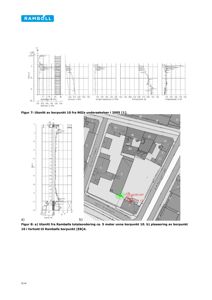 Bildet viser en situasjonsplan (b) med bygningsplassering og gater, samt to geotekniske sonderingsdiagrammer (a og øverste del).